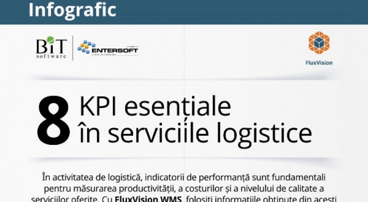 [Infografic] 8 KPI esențiale în serviciile logistice