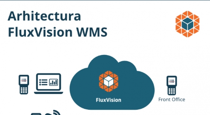 [Infografic] Arhitectura FluxVision WMS