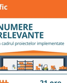 [Infografic] 7 Numere relevante în cadrul proiectelor de implementare FluxVision WMS