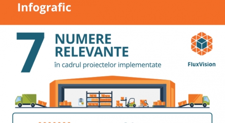 [Infografic] 7 Numere relevante în cadrul proiectelor de implementare FluxVision WMS