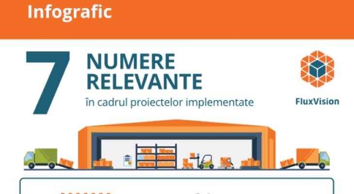 [Infografic] 7 Numere relevante în cadrul proiectelor de implementare FluxVision WMS